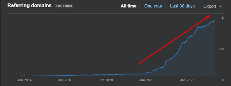 PaulBacklinks 1