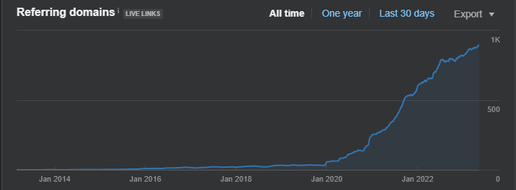 PaulBacklinks