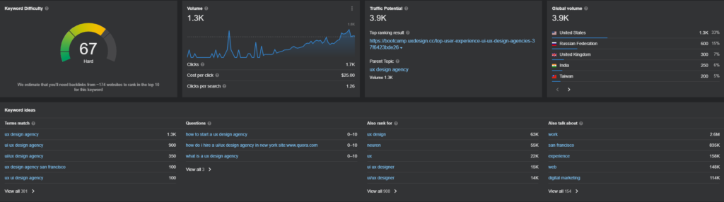 Ramotion keywords