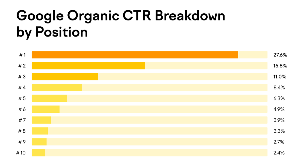 Organic Breakdown