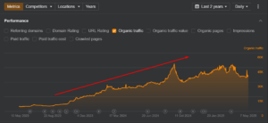 Ramotion Traffic Boost