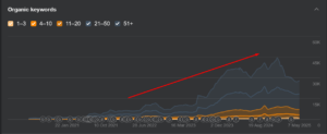  Ramotion Keyword Optimization