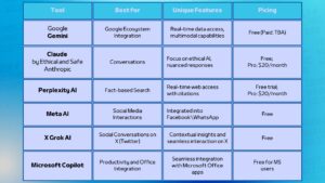 Choosing the Right AI Tool 